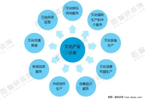 行業有哪些|中国产业分类